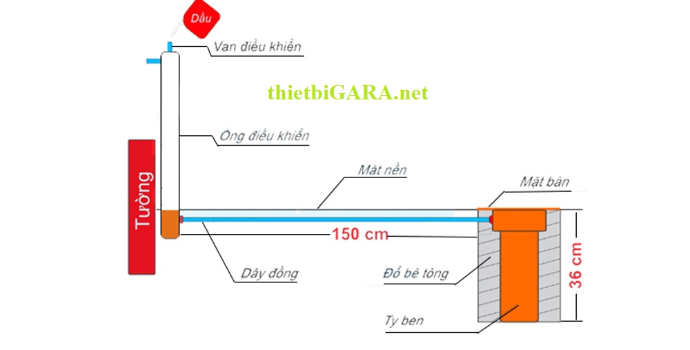 Cấu tạo hệ thống nâng hạ rửa xe máy